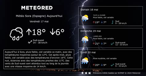 Meteo Sora